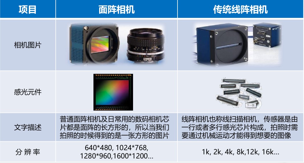 線陣相機與面陣相機區(qū)別.jpg 線陣相機與面陣相機區(qū)別.jpg