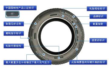 利用同軸光源檢測(cè)汽車(chē)輪胎上的字符